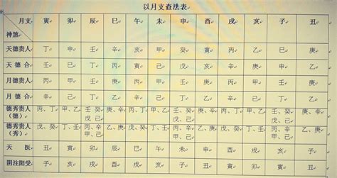 天德合日|【择日必看】天德、月德贵人等神煞注解